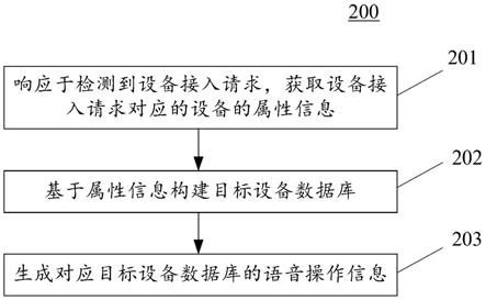 信息生成方法、装置、电子设备和计算机可读介质与流程