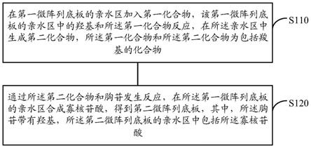 寡核苷酸的合成方法、合成装置与流程