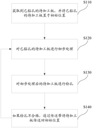 一种钻孔检测方法以及钻孔检测设备与流程