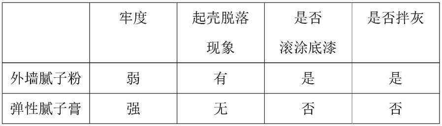 一种弹性腻子膏及其制备方法与流程