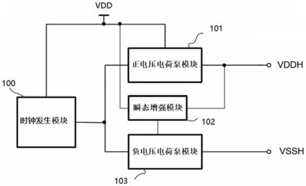 一种正负电压电荷泵电路、芯片及通信终端的制作方法