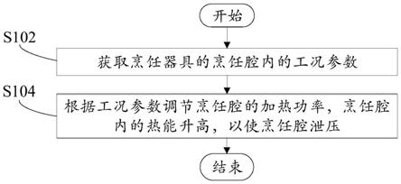 烹饪控制方法、装置、烹饪器具和计算机可读存储介质与流程