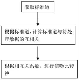 一种基于标准道的互相关信噪比的估算方法与流程