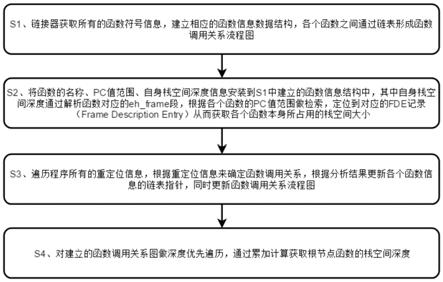 面向容量受限的程序栈空间深度追溯方法与流程