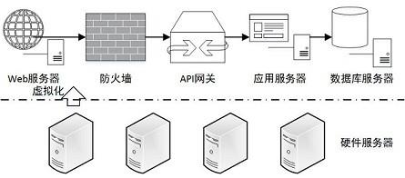 一种基于云技术的综合能源服务平台的制作方法