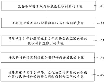 固态化妆材料成型方法以及填充其材料的固态化妆品容器与流程