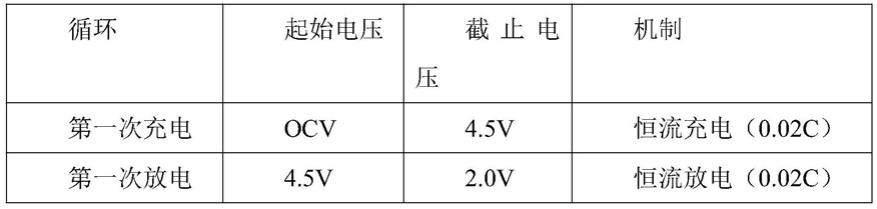 一种正极材料添加剂、活性材料、正极材料及其制备和在锂离子电池中的应用的制作方法