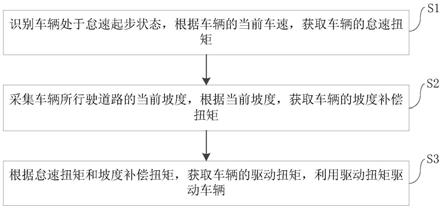 车辆及其起步的控制方法和控制装置与流程