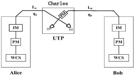 面向电网广域协调控制的非对称双场量子密钥分发方法与流程