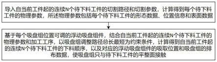 一种基于浮动吸盘的下料方法与流程