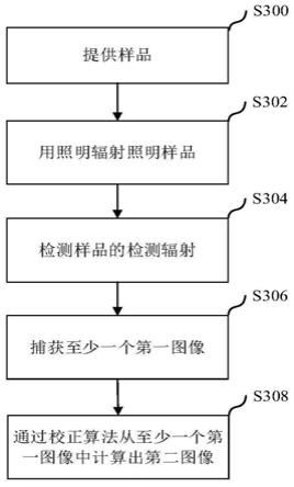 显微成像的方法及装置与流程