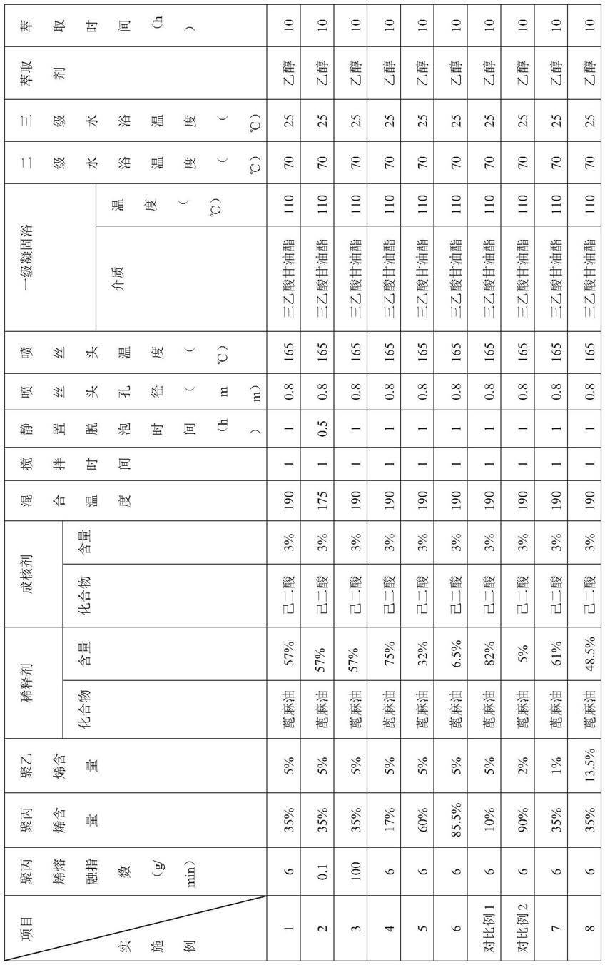 一种用于油水分离的多孔纤维的制备方法及应用与流程