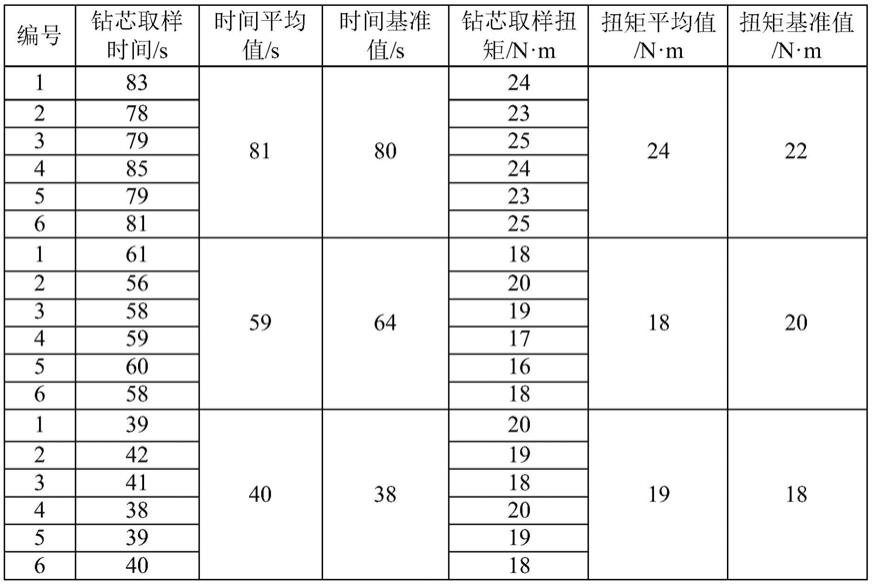 一种适用于机制骨料岩石矿山母岩性能快速评价方法与装置与流程