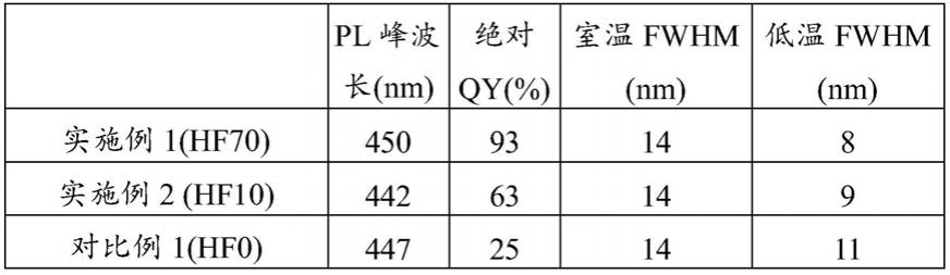 量子点、其制造方法、包括其的量子点群和电致发光器件与流程