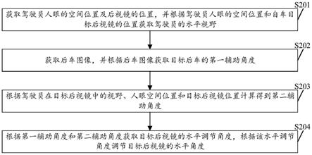 后视镜自适应调节方法及装置与流程