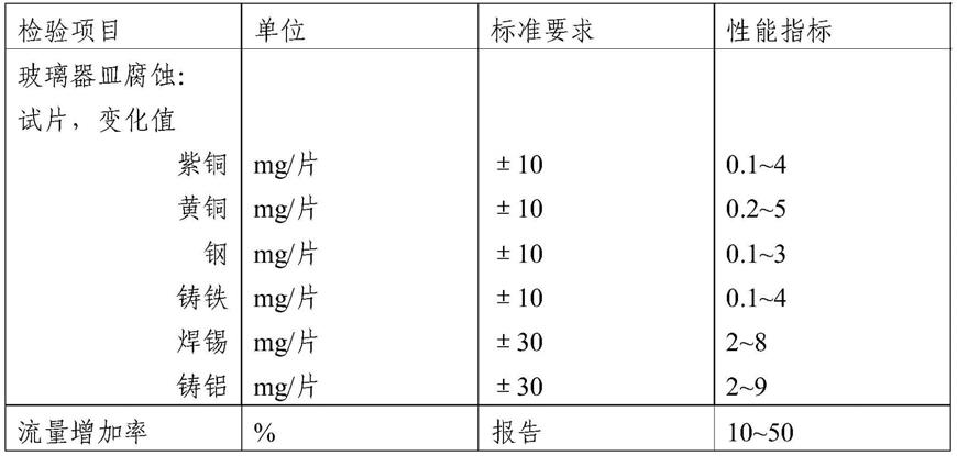 一种热传导介质组合物的制作方法