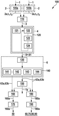 对象的同时进行的识别、分类和跟踪的制作方法