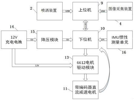 一种消毒机器人的制作方法