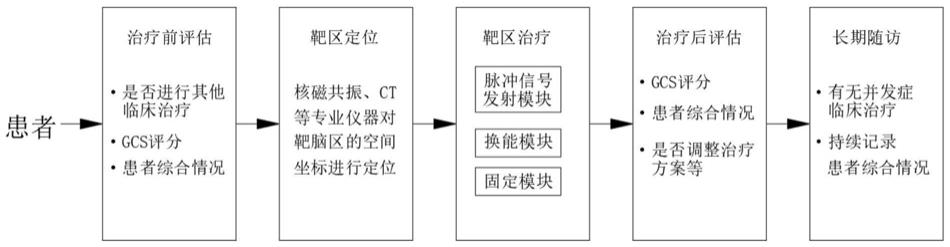 一种基于超声的促醒系统的制作方法