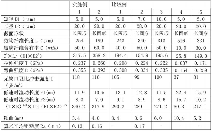 玻璃纤维强化树脂成型品的制作方法