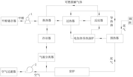 窑炉加热装置的制作方法