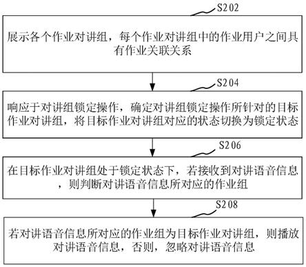 作业通信方法、装置、计算机设备和存储介质与流程