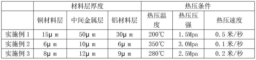 一种双极性锂离子电池集流体及其制备设备的制作方法