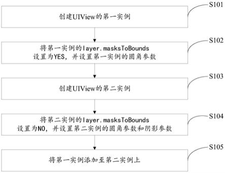 一种用于UIView实现圆角和阴影的方法及系统与流程