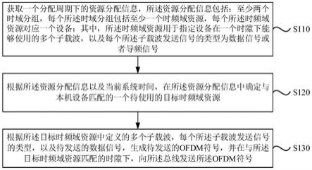 实时通信方法、装置、计算机设备及存储介质与流程