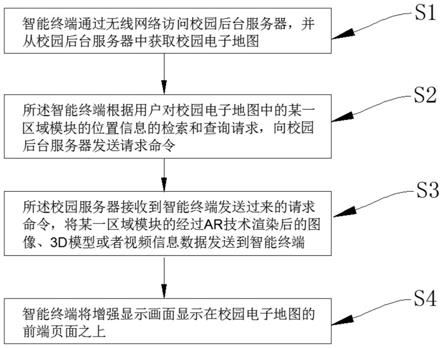 一种基于增强现实技术的校园导览方法与流程