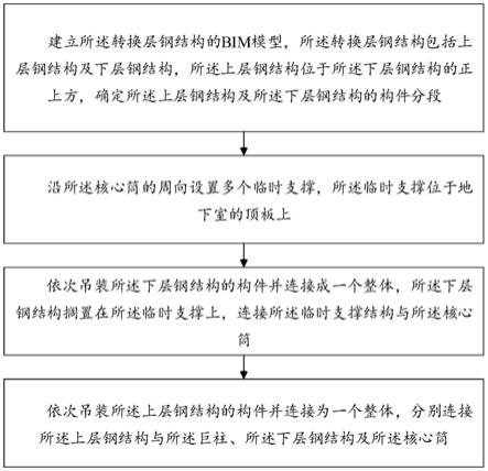 超高层转换层钢结构建造方法与流程