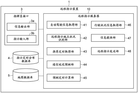 车辆远程指示系统的制作方法