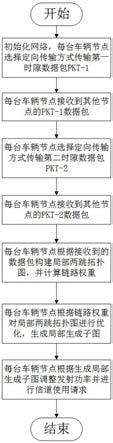 一种认知车联网中的网络拓扑控制方法与流程