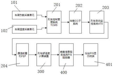 一种地铁乘客信息服务系统的辅助装置及方法与流程