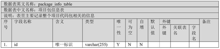 一种面向软件定义卫星的可复用代码库构建方法与装置与流程