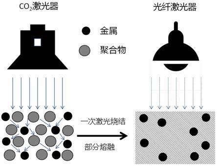 一种高韧性工件制造方法及设备与流程