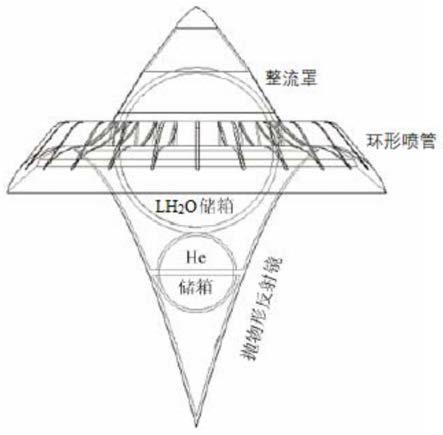 一种适用于吸气烧蚀组合模式的激光推力器及方法与流程