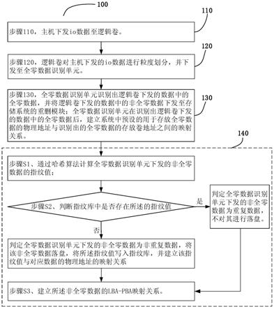 一种存储系统的重删模块的性能优化方法、系统及装置与流程