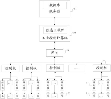 石英玻璃水系统用监控系统的制作方法