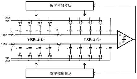 DAC电容阵列、SAR型模数转换器及模数转换方法与流程