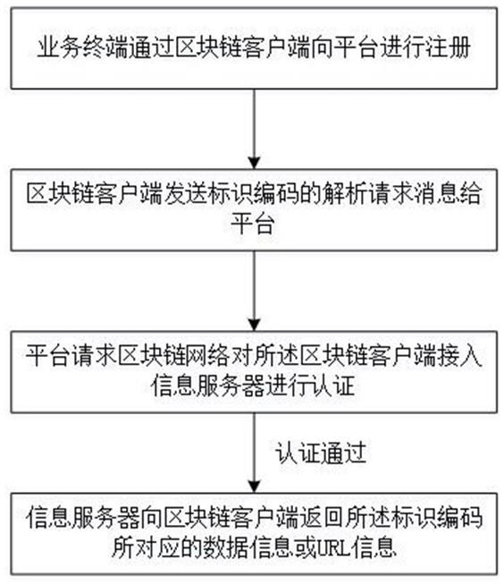 一种异构终端的边缘接入管控方法及控制器与流程