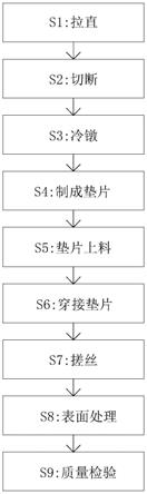 一种卡槽螺钉的加工工艺的制作方法