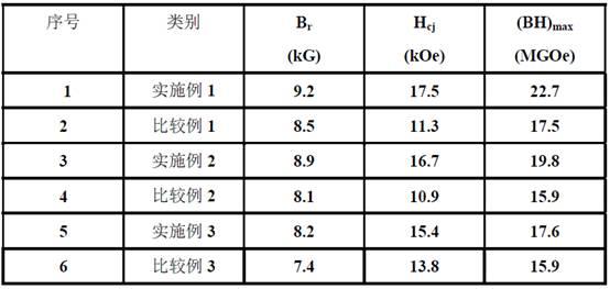 一种各向异性复合磁体的制备方法与流程