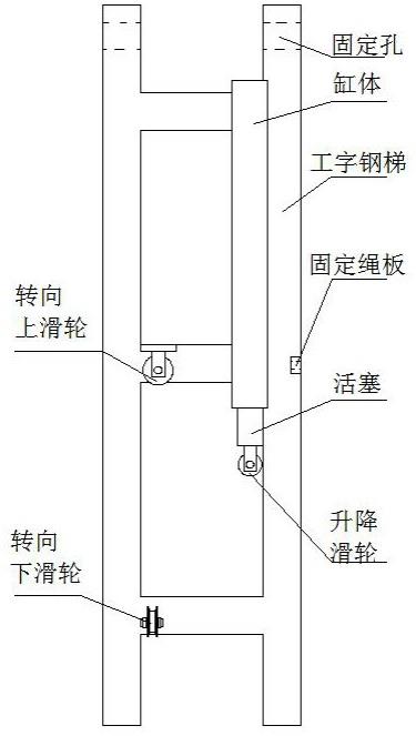 一种煤矿井下用自动升降挡车梯的制作方法