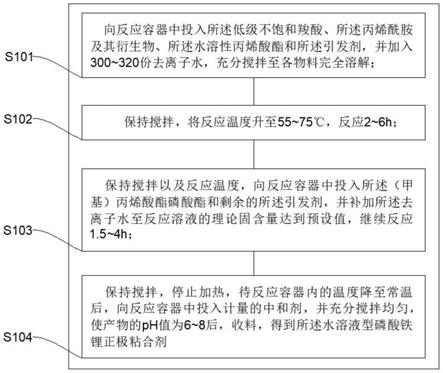 一种水溶液型磷酸铁锂正极粘合剂、制备方法及其应用与流程