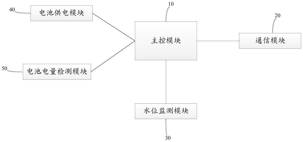 低功耗水位监测装置的制作方法