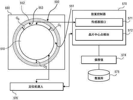 用于测量加热器基座上的基板的放置的方法和设备与流程