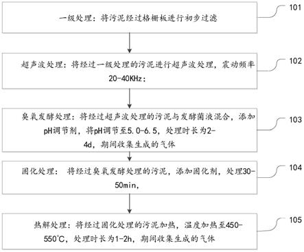 一种污泥处理方法与流程