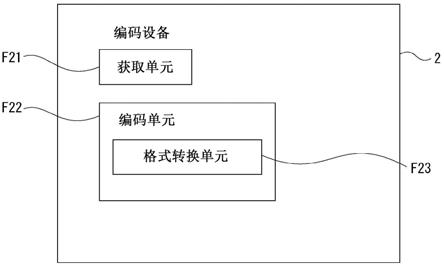 编码设备、编码方法、解码设备、解码方法、发送系统、接收设备和程序与流程