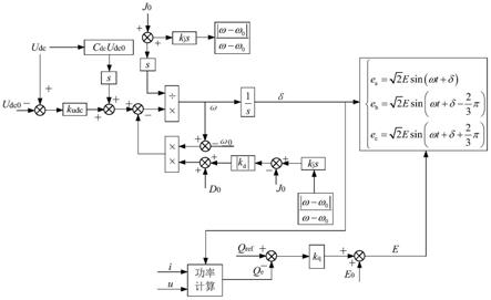 一种抑制MMC互联变换器虚拟同步机功率震荡的方法与流程